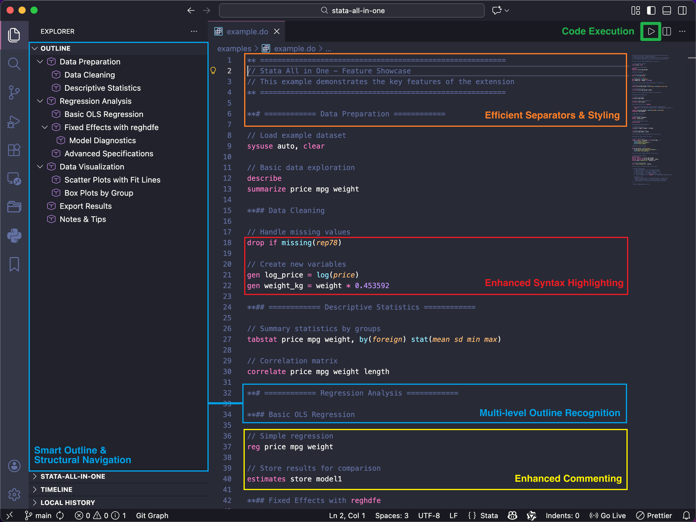 An example of Stata All in One Icon